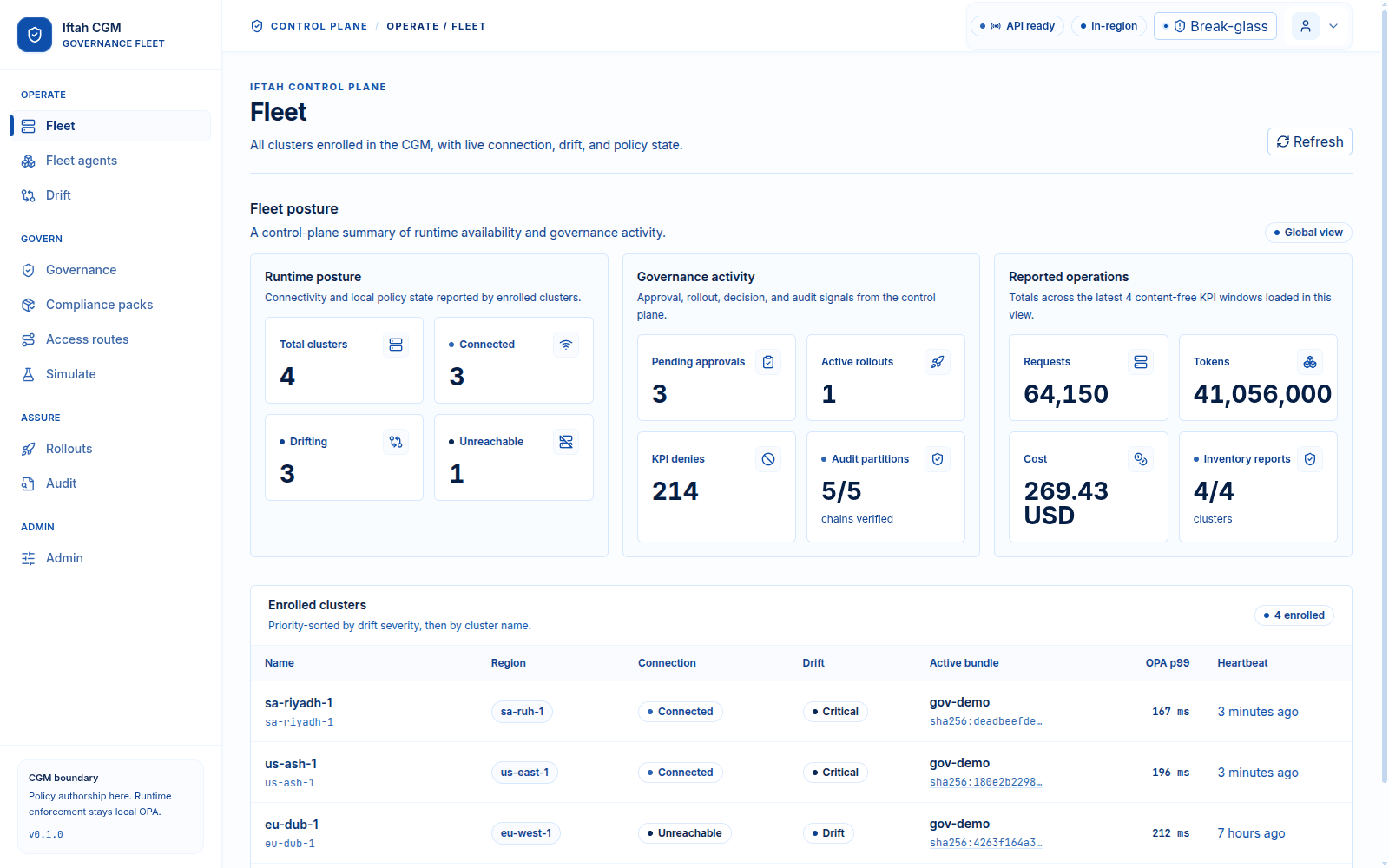Iftah CGM — Fleet governance overview
